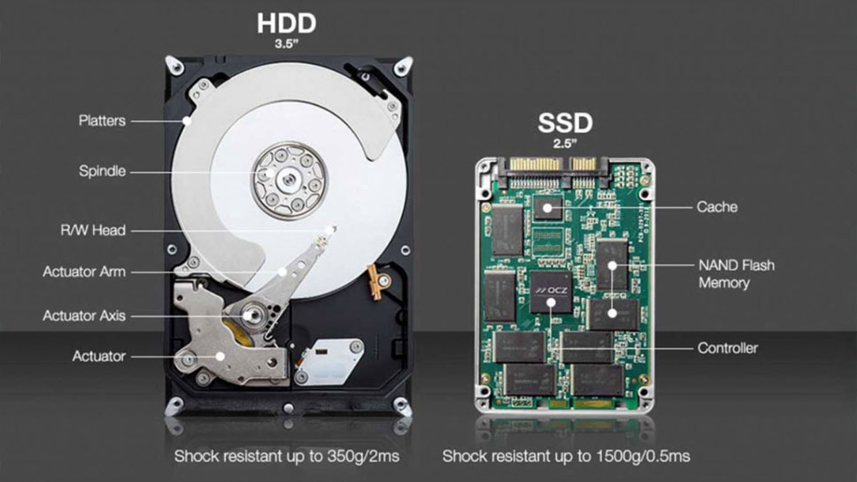 در نهایت SSD بهتر است HDD؟