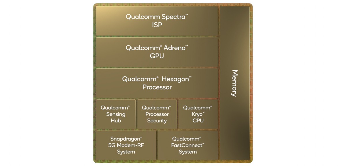 کوالکام تراشه اسنپدراگون 8 Gen1 را با هسته‌های ARMv9 معرفی کرد-3