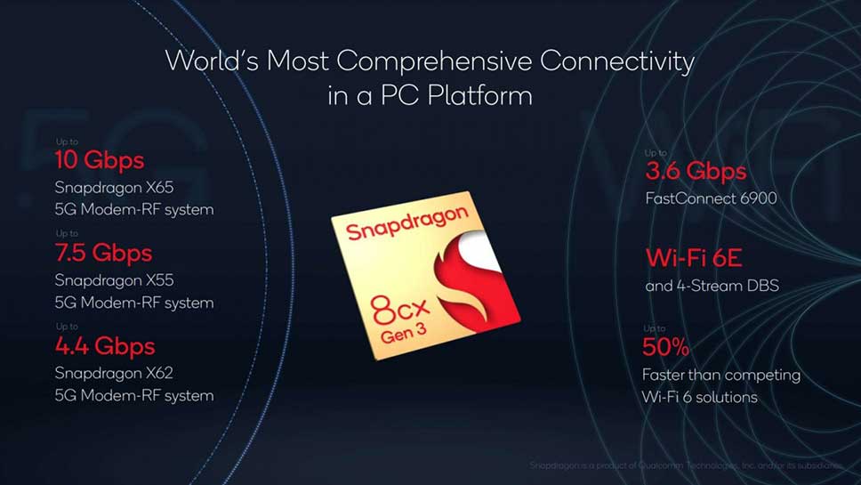 پردازنده اسنپدراگون 8cx نسل ۳ که اولین تراشه ۵ نانومتری برای لپ‌تاپ‌های ویندوزی ARM است در کنار پردازنده 7c+ نسل ۳ معرفی می‌شود-3