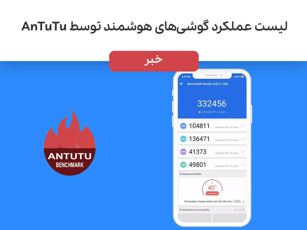 انتشار لیست عملکرد گوشی‌های هوشمند در ماه آوریل توسط AnTuTu