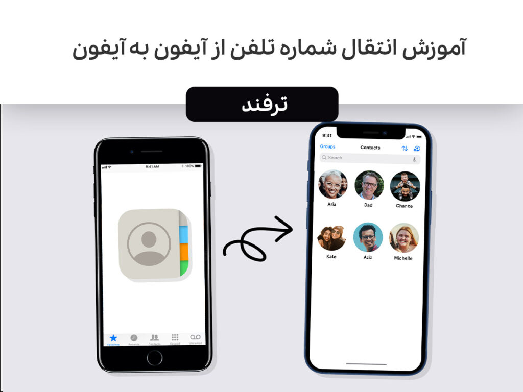 چگونه شماره های تلفن را از آیفون به آیفون انتقال دهیم؟